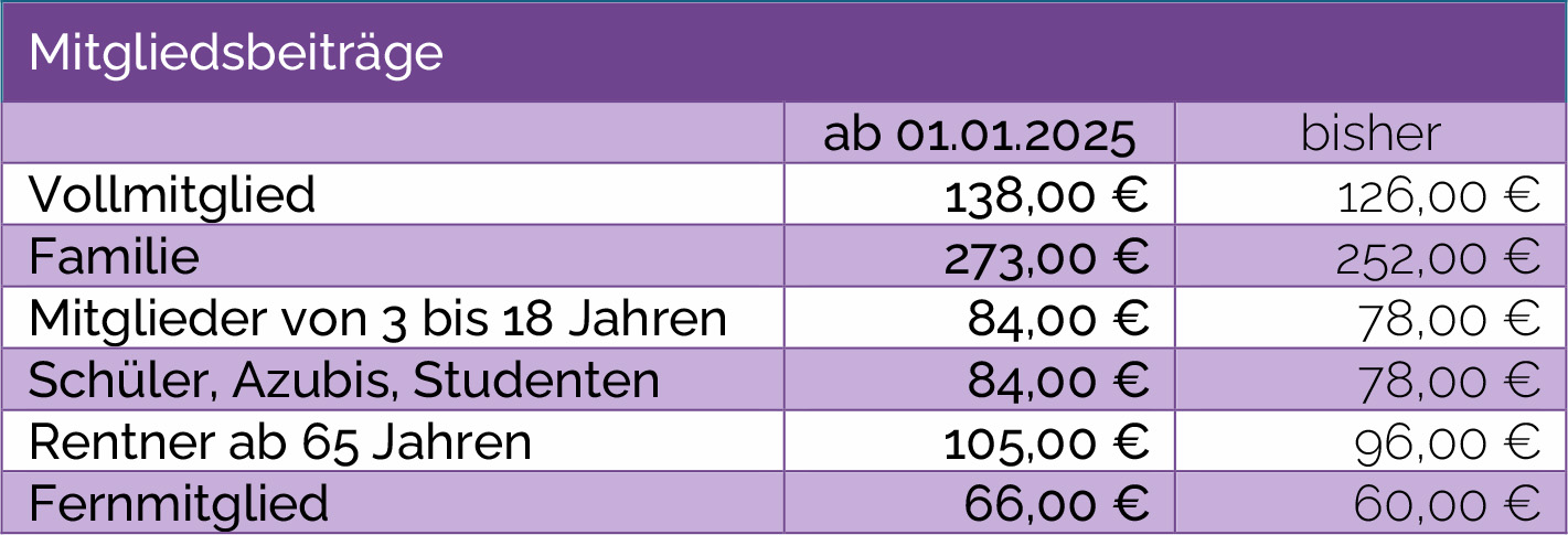 Grafik Beiträge ab 2025